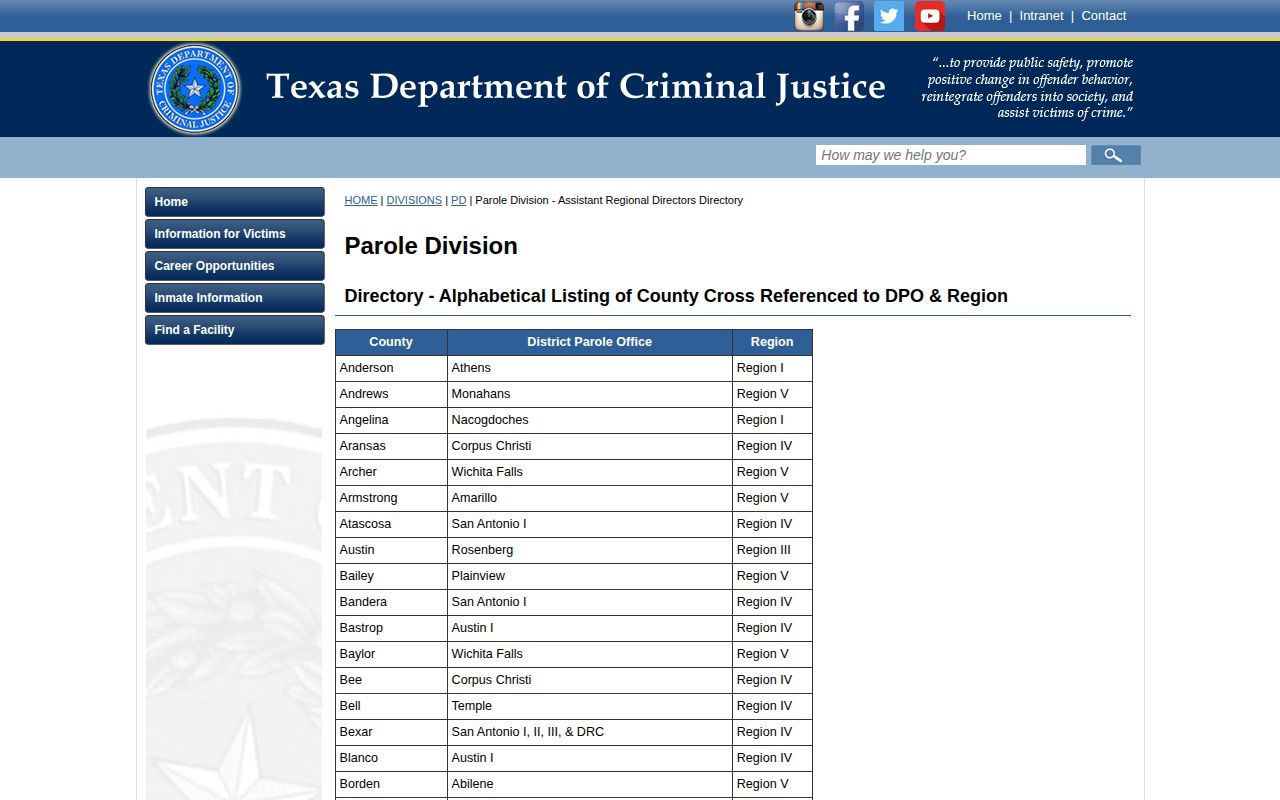 Crosby County post-release supervision mapping to the Lubbock parole office